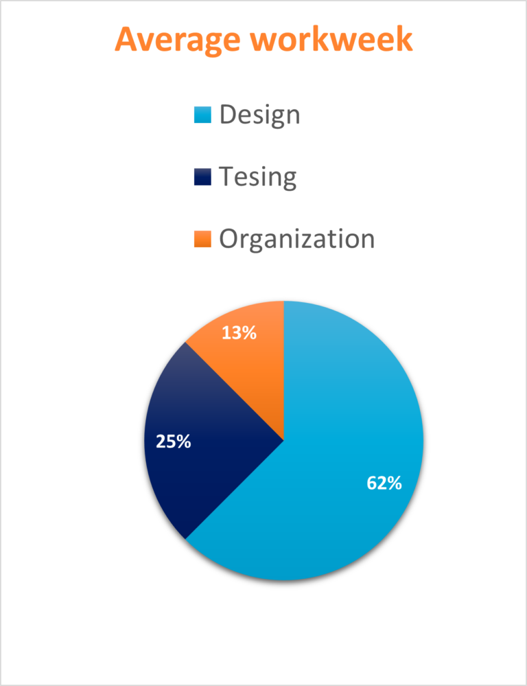 analog-ic-design-engineer-jointhedutch